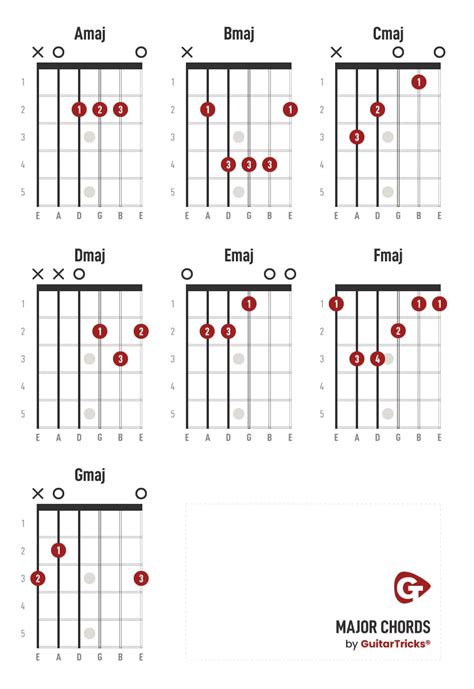 guitar tricks code.